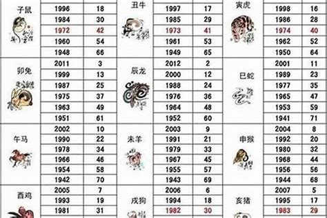 1992生肖|1992年属什么属相